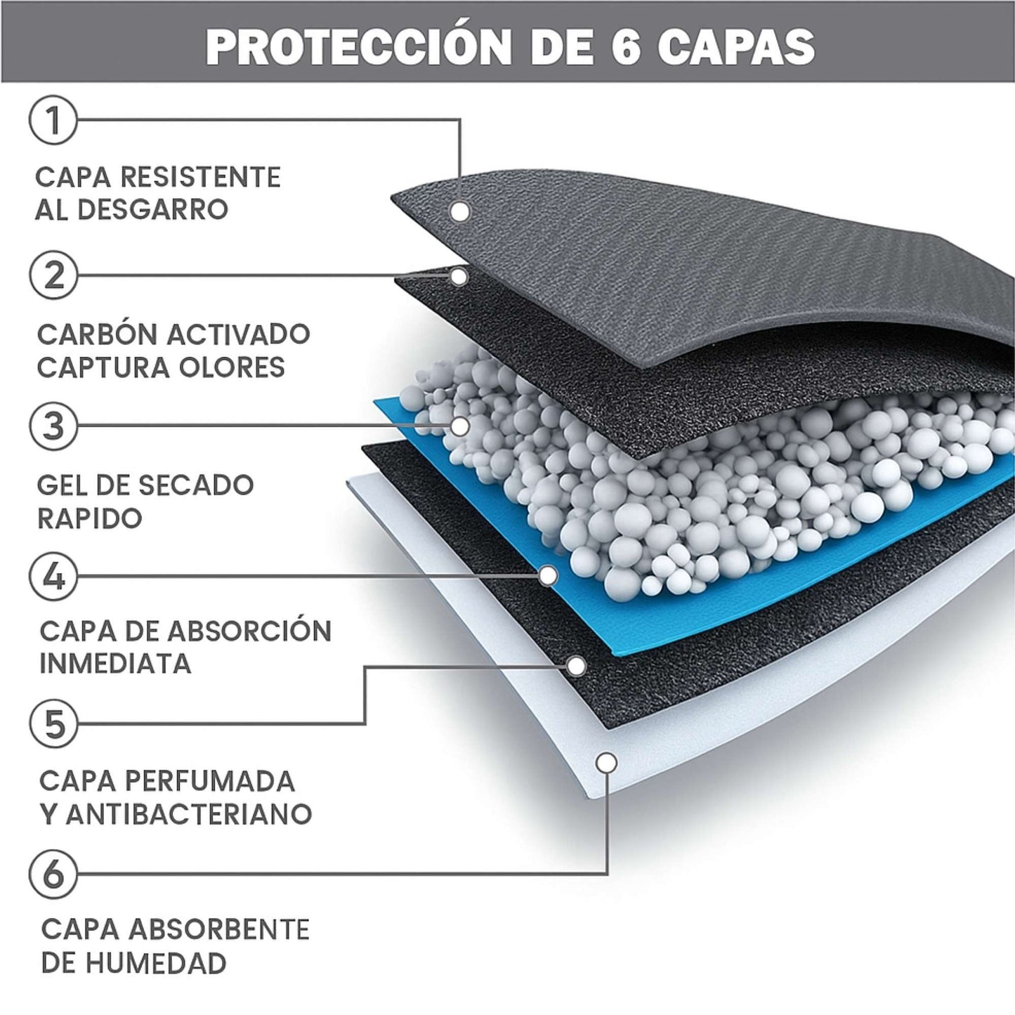 Pañal de Piso Carbón Activado - Talla M - 45 x 60 cm